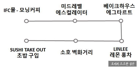  홍콩 자유여행 6. 1일차 홍콩 IFC몰, 미드레벨 에스컬레이터, 베이크하우스 에그타르트, 스시 테이크아웃
