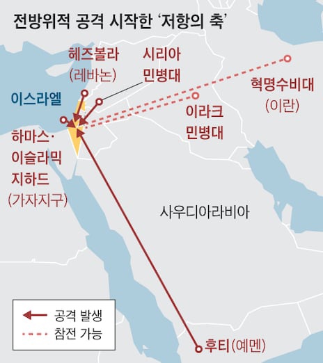 레바논 <b>헤즈볼라</b> 1인자 사망 (<b>이스라엘 공습</b>)