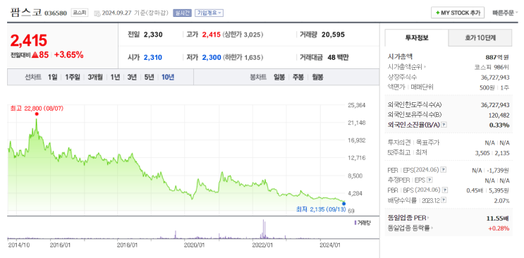 PSY THINKTANK 2024년 추계 추천 종목 / 팜스코, 파라다이스, BGF머티리얼스, 톱텍, 크리스에프앤씨