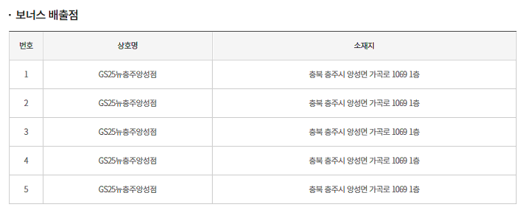  연금복권 720+ 230회 연금복권 1등 2등 동시 당첨점, 보너스 배출점 어디?