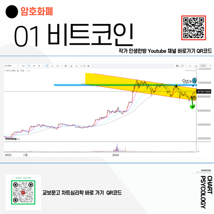  비트코인 시세 분석 - 이번주 심장이 쫄깃했죠? 다음주는? 비트코인 전망 2024년 10월 1주차