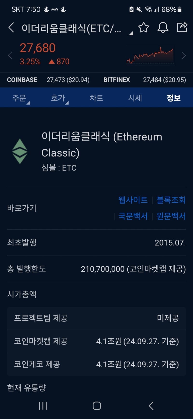 24/09/28 이더리움 클래식(ETC) 매매 차트분석 : 네이버 블로그