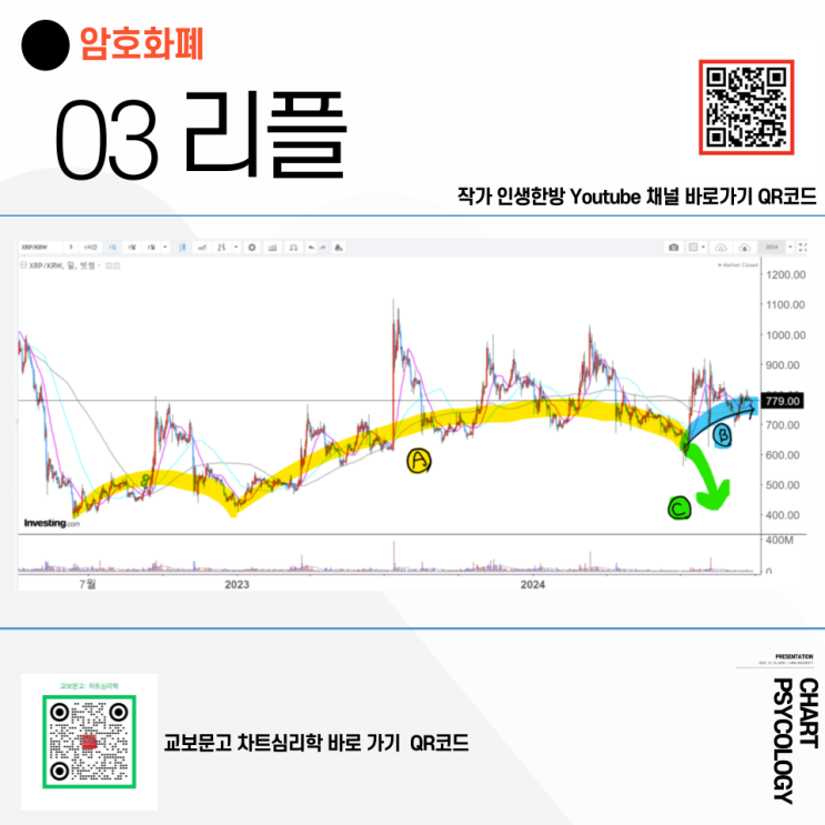  리플 시세 분석 - 아찔한 하락은 일단 막았다! 리플 전망 포물선 저점을 잘봐야!  2024년 10월 1주차