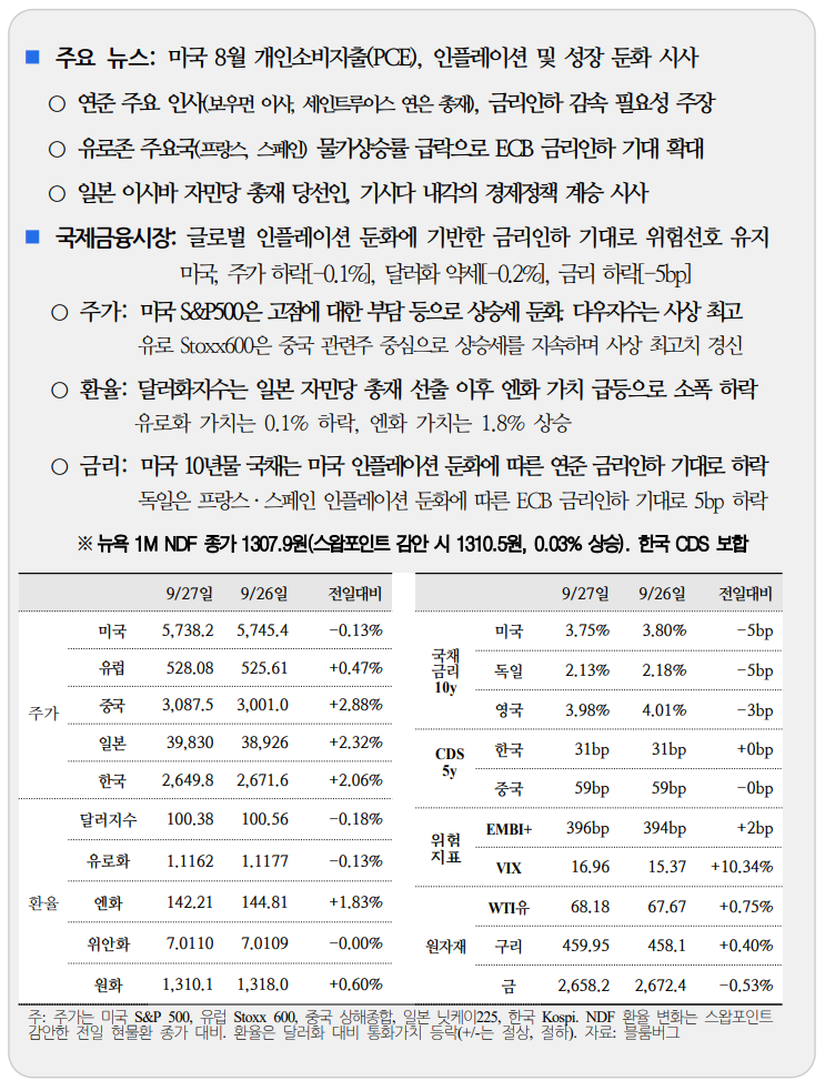  국제금융속보 09.28_국제금융센터
