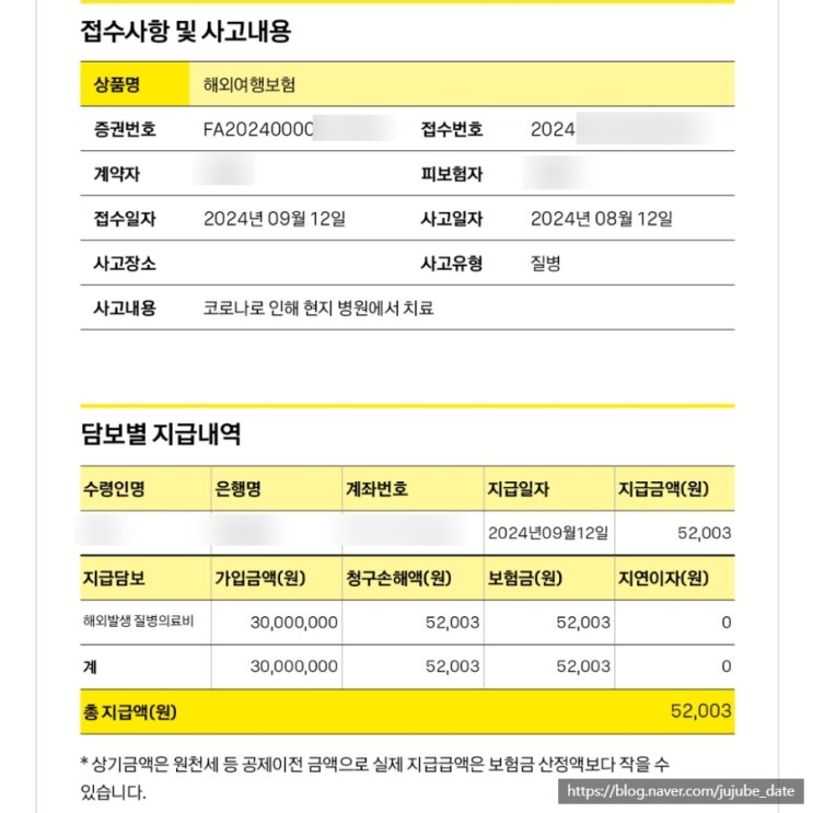  말레이시아 코타키나발루에서 코로나로 해외 병원 방문 후 카카오페이 여행자 보험 병원비 청구 후기