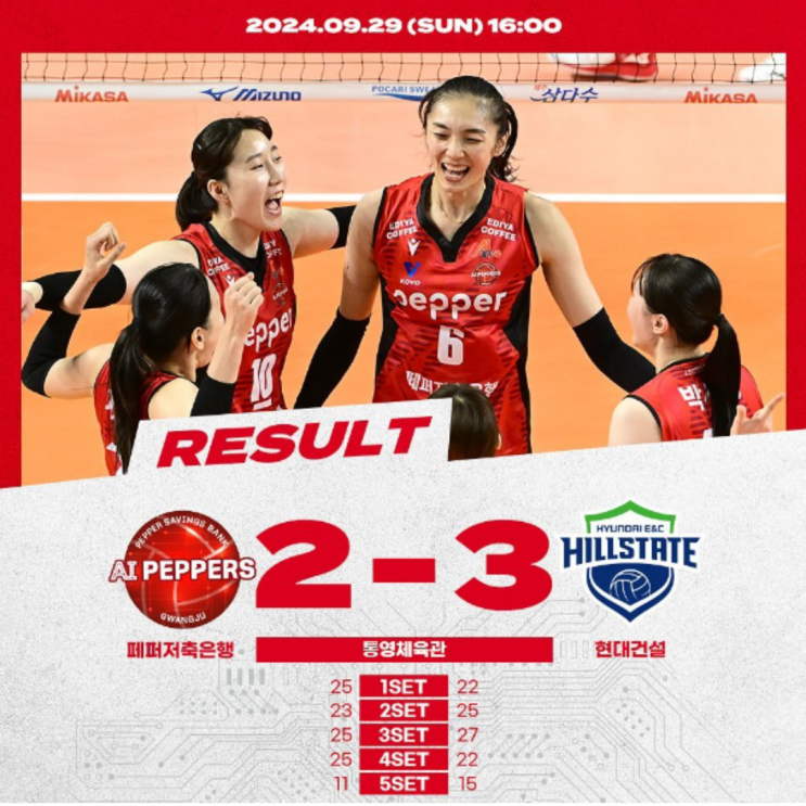 최강 현대건설에 패배, 하지만 짜임새라는 게 생긴 페퍼저축은행(장소연 감독, 박정아 에이스모드, 장위 위력적, 한다혜 이예림 조합, 문제는 자비치)