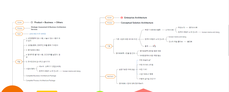  지속적인 수입과 10억 자산가를 향한 생산적인 아침 루틴(Gemini에게 묻다)