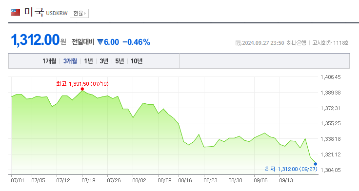  2024.09.29.근공 투자 주간 브리핑!