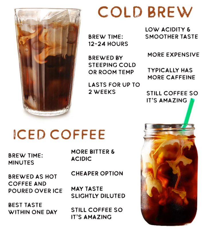 (인디샘 컨설팅) 인도에서 아이스 커피/Iced Coffee와 콜드 브루 커피/Cold Brew Coffee의 차이 (인디샘 컨설팅) 인도에서 아이스 커피/Iced Coffee와 콜드 브루 커피/Cold Brew Coffee의 차이