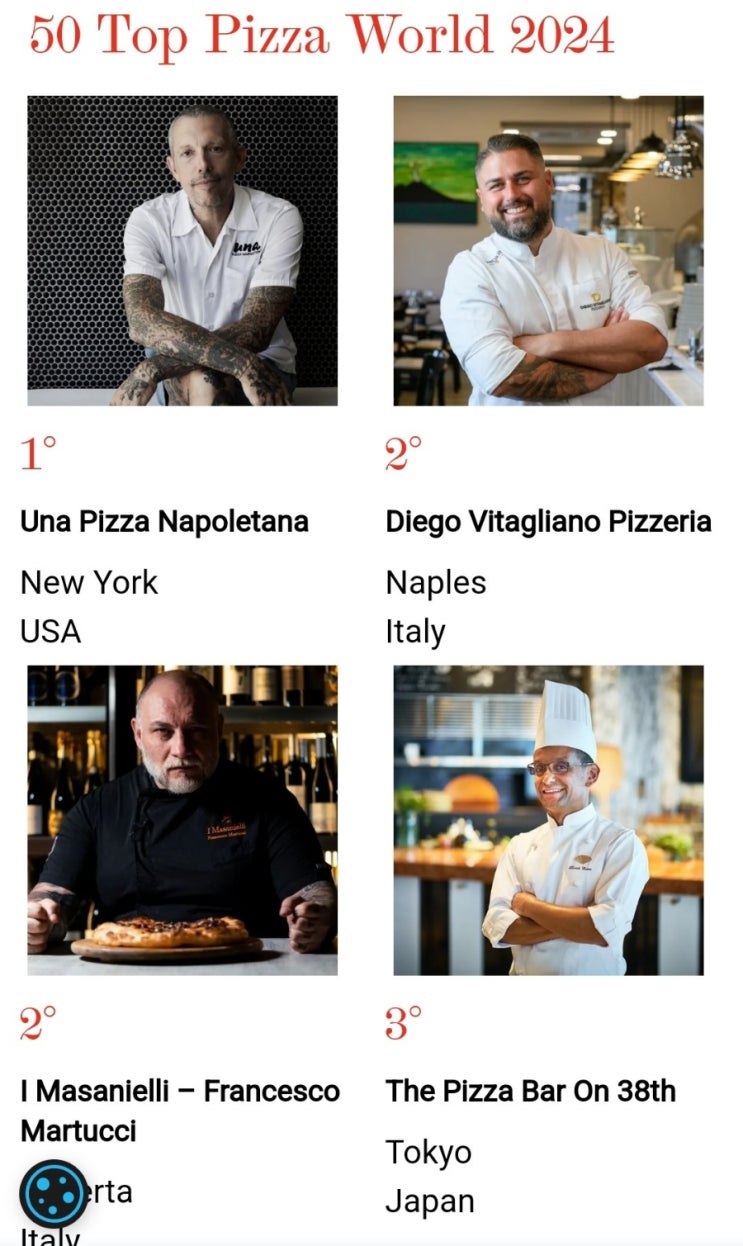  피자계의 미쉐린 50 TOP Pizza 선정기준과 2024년 순위