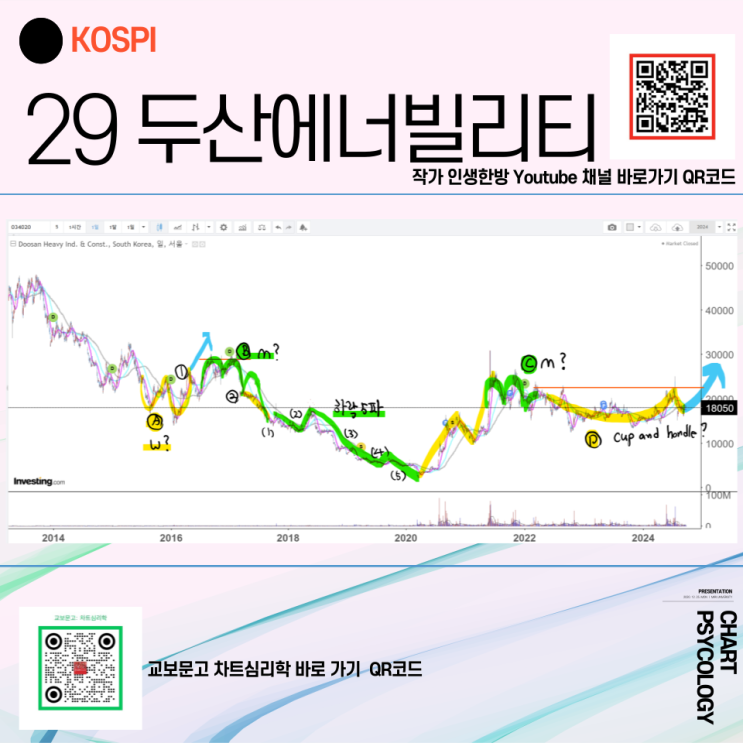  코스피 29위 두산에너빌리티 주가 전망 - 상승을 위한 준비가 끝났다!  2024년 4분기