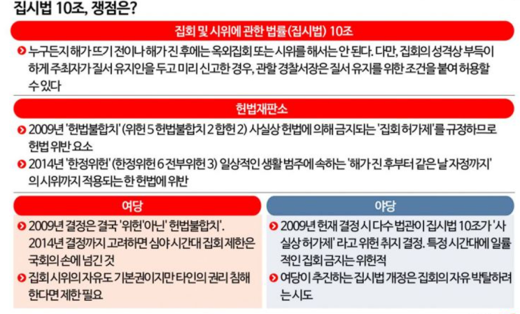 [경찰학 각론] 경비경찰 / 경비경찰활동, 경비경찰의 특성, 경비수단의 원칙, 군중심리, 집회시위법, 경찰 재난관리 규칙, 전염이론, 가치증가이론, 집중이론, 경찰특공대, 경비업법