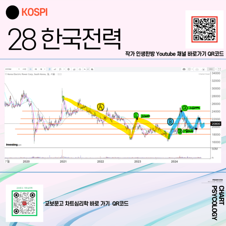  코스피 28위 한국전력 주가 전망 - 배당 주세욧!! 2024년 4분기
