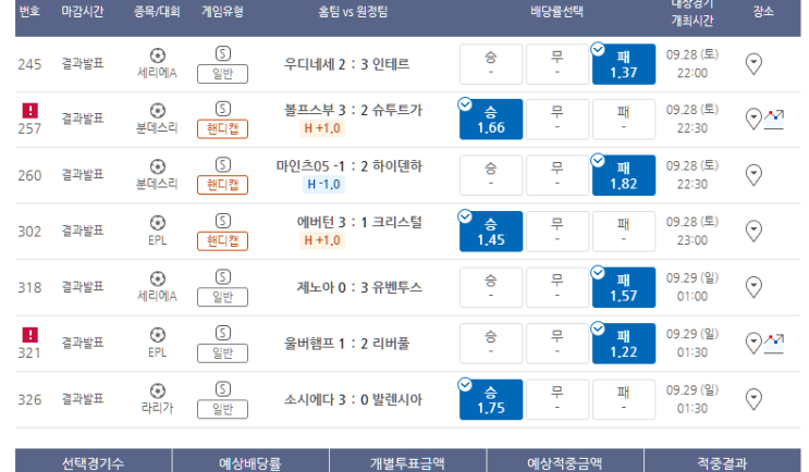 프로토 9/28일 해축 토요일 경기 적중 프로토 9/28일 해축 토요일 경기 적중