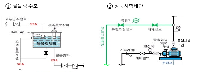 수원의 양 (저수량)