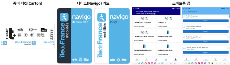  [파리 교통 완전 정복 (2)] 일 드 프랑스와 파리 교통 요금제와 교통권 형태 요약