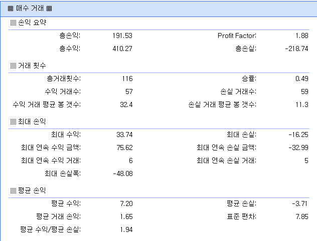  시스템 트레이딩 Back test (추세추종, 역추세)