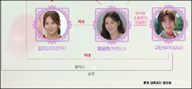 <b>결혼하자</b> 맹꽁아 등장인물 <b>맹꽁이</b>