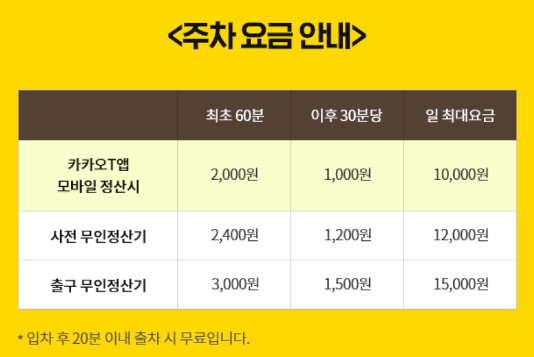  에버랜드 자유이용권 제휴 할인카드 및 주차요금, 발렛파킹 링크, 예약 방법