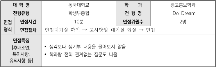  2023학년도 동국대학교 광고홍보학과 학생부종합 DoDream전형 면접 기출 문제