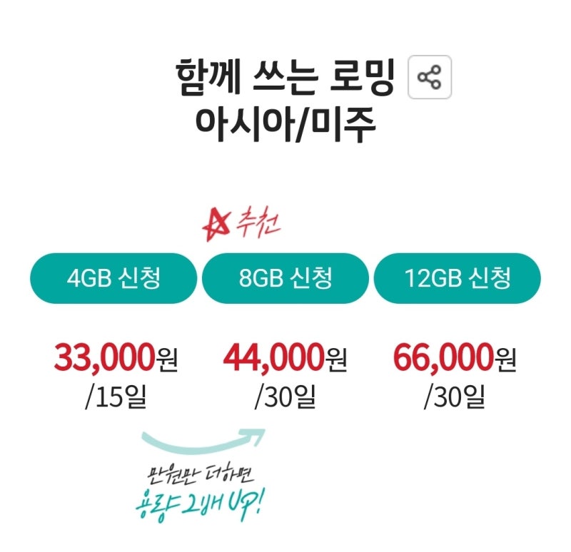 일본여행, KT 해외로밍 가격, 가족결합,해외에서 로밍하는 방법.