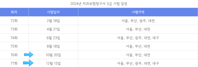 2024년 치과보험청구사 3급 자격 시험 일정 & PDF 무료 배포
