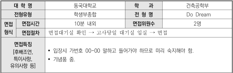  2023학년도 동국대학교 건축공학부 학생부종합 DoDream전형 면접 기출 문제