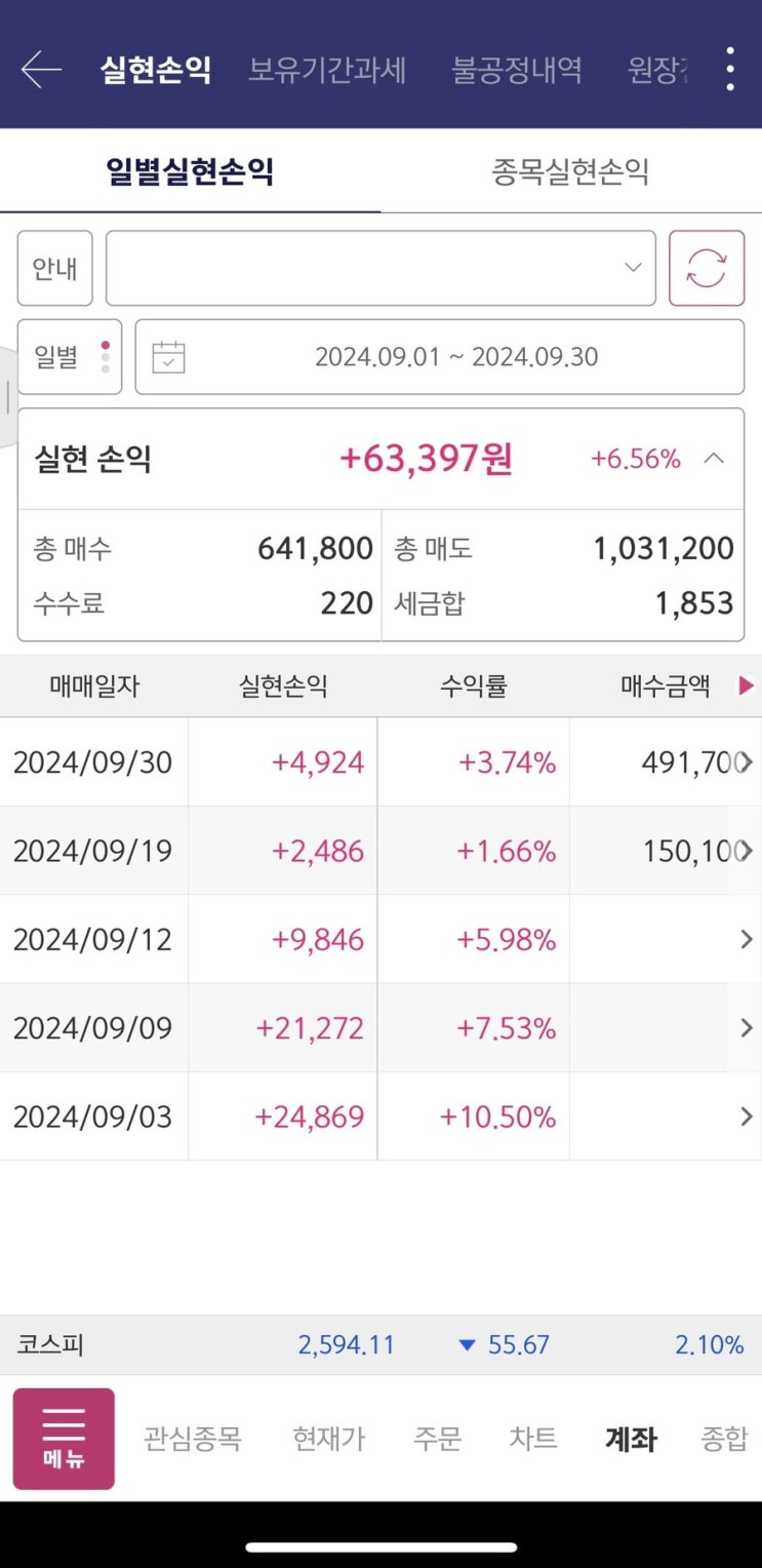  2024년 9월 매매일지, 그냥 주식창 구경하는 1인