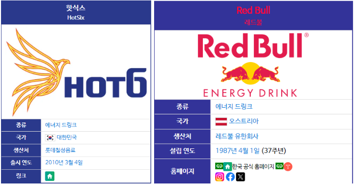   Red Bull vs Hot Six 전격 비교!! 