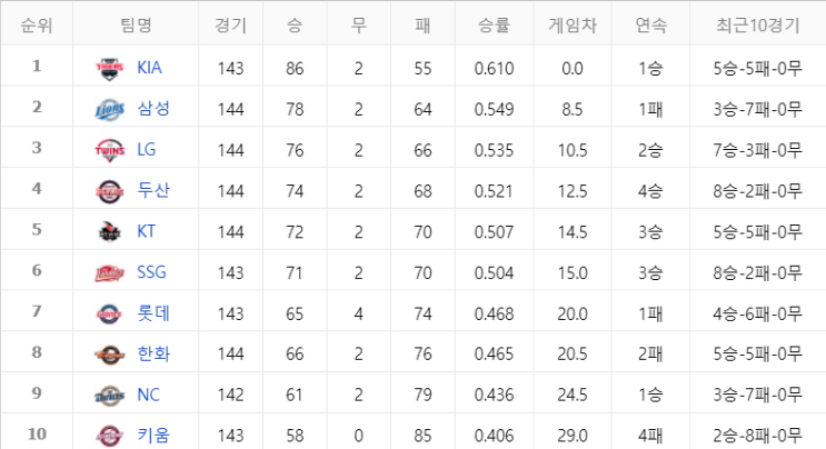  [탁구의 삶 #4] 가을에 들어가며...
