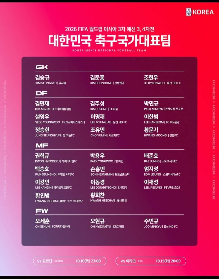 대한민국 축구국가대표 명단