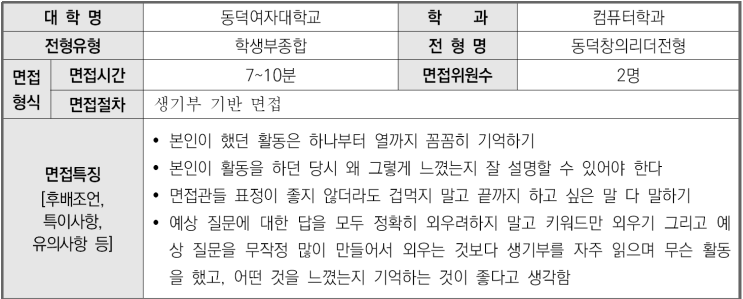  2023학년도 동덕여자대학교 컴퓨터학과 학생부종합 동덕창의리더전형 면접 기출 문제
