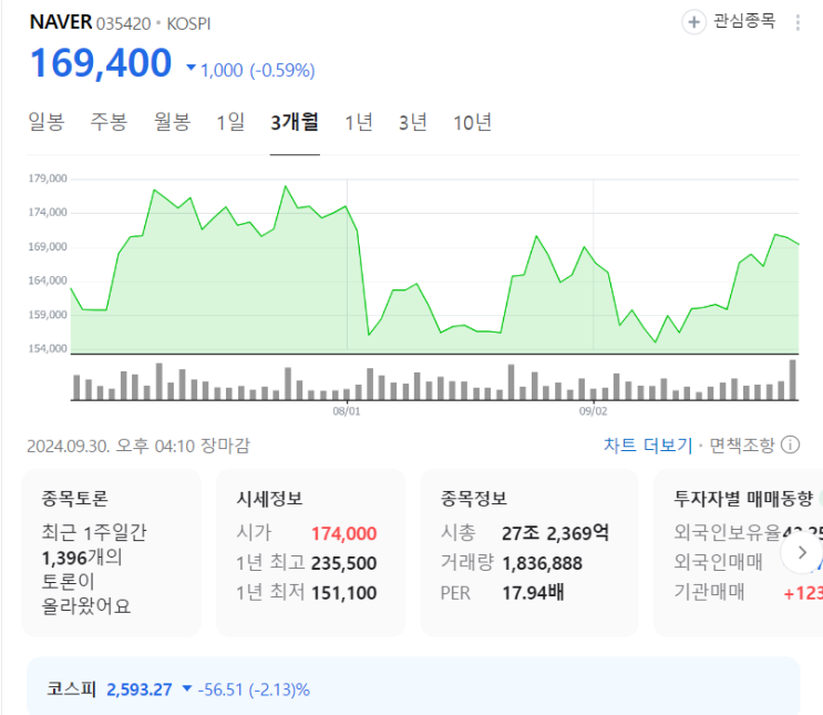  네이버 자사주 소각 결정