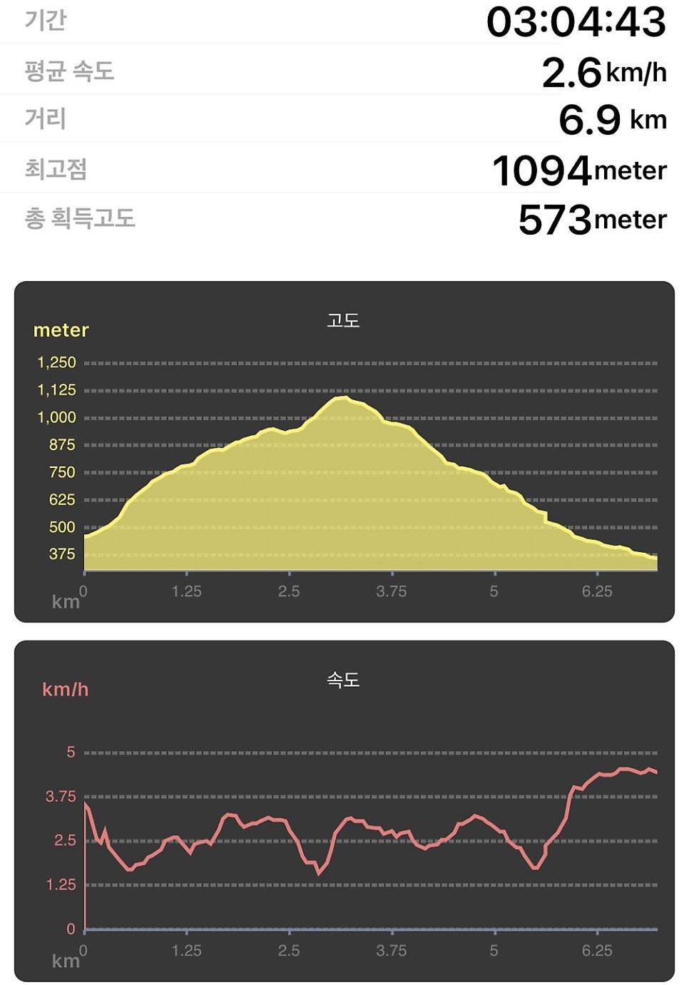 절터골 사진 3