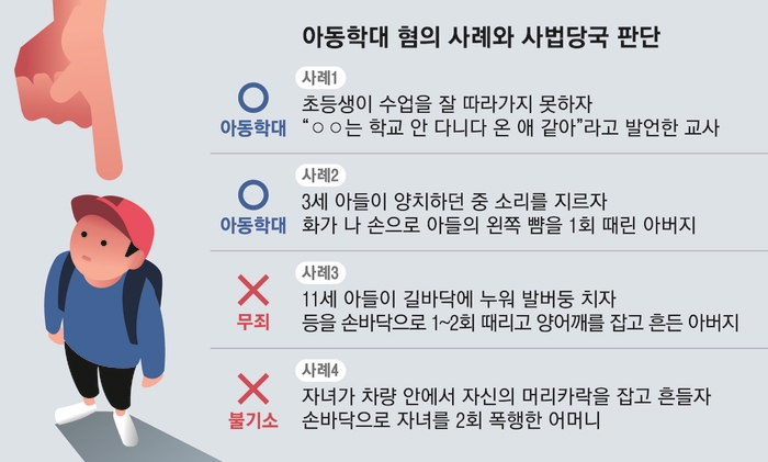 “내가 뭘했다고 아동학대야!”…떼쓰는 아들 뺨 때린 부모, 경찰이 정답 내놓는다 “내가 뭘했다고 아동학대야!”…떼쓰는 아들 뺨 때린 부모, 경찰이 정답 내놓는다