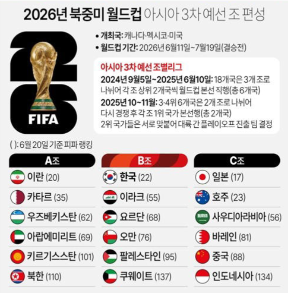 한국축구 <b>월드컵 예선</b> <b>경기</b>일정, 10월 한국축구 일정