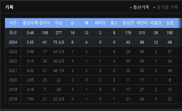  키움 히어로즈 김선기