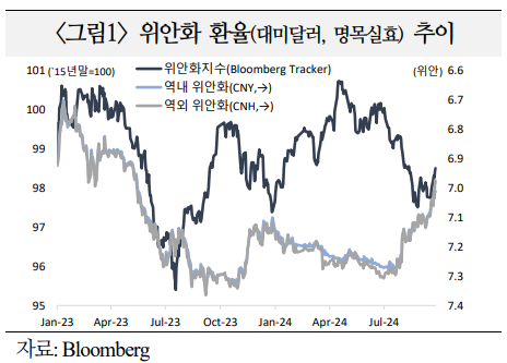  중국 위안화 강세 지속 가능성 점검