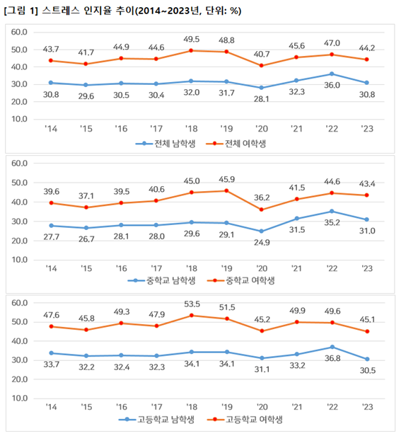 [2024.08. 이슈통계] 위기학생 관련 통계: 청소년건강행태조사(정신건강)