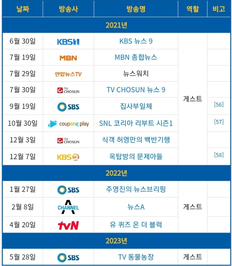  법조인, 변호사 나무위키 추천 포맷 알아볼까요