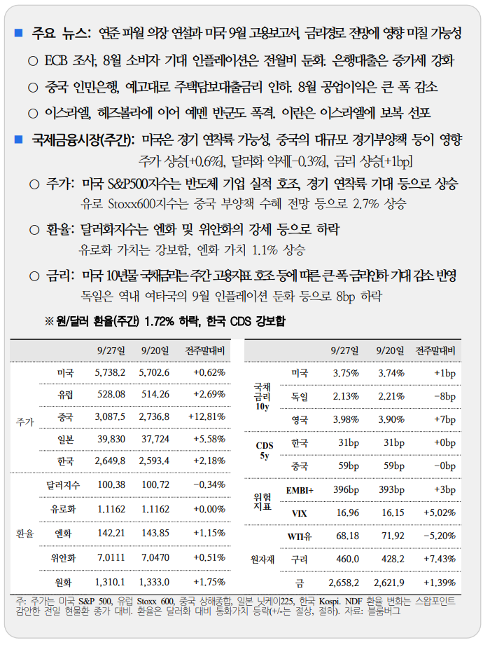  국제금융속보 09.30_국제금융센터