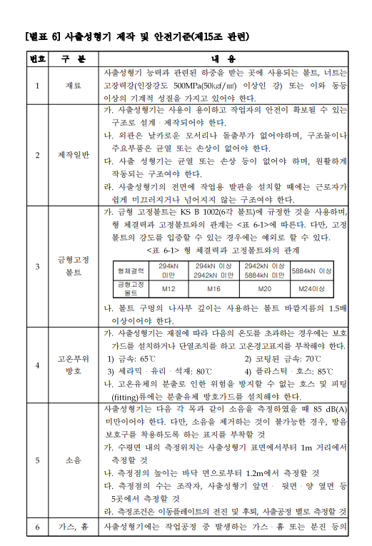  [실속형 중대재해처벌법 컨설팅] 충남 아산 자동차부품 제조공장 끼임 사망사고 중대재해처벌법 위반 조사중