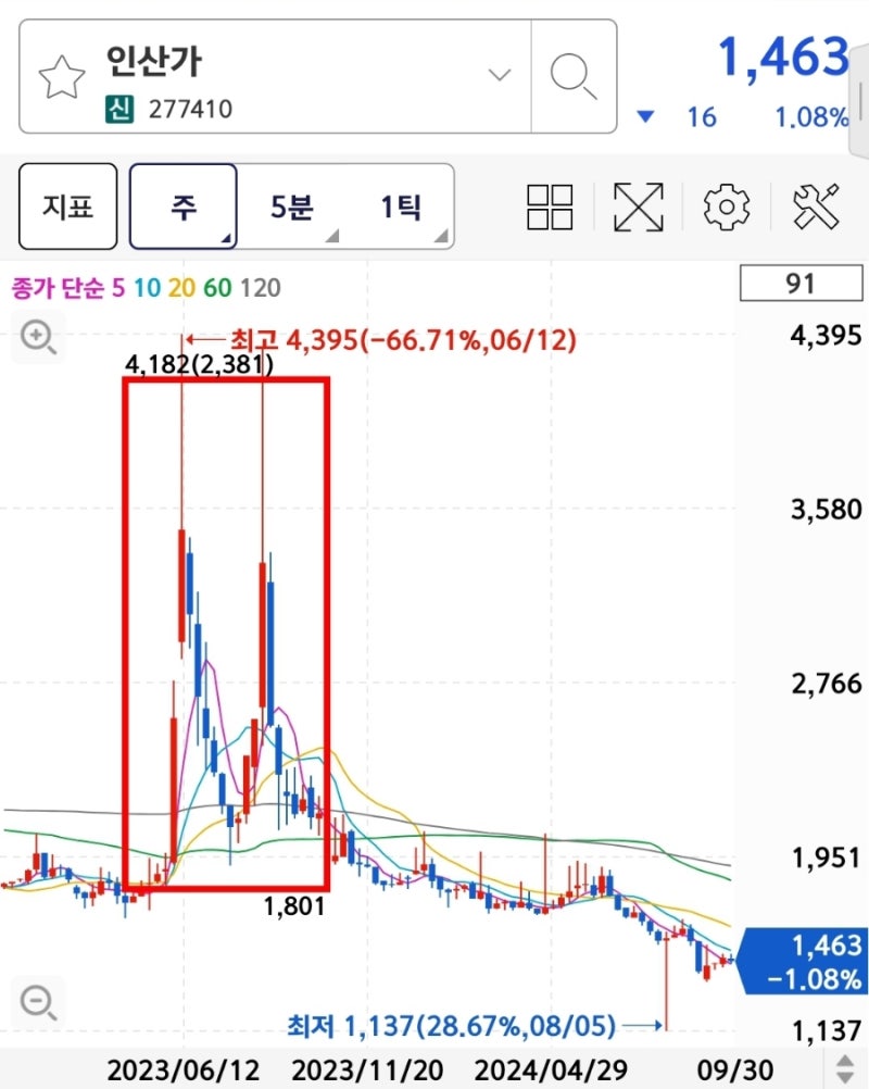 주식할꺼면 이런습관 가져야해!! 일상속에서의 주식정보를 얻는 4가지 방법 : 네이버 블로그
