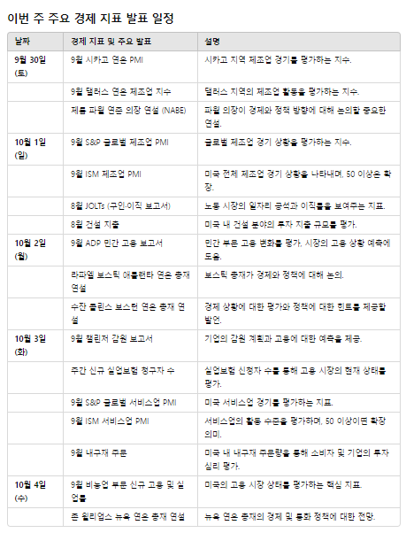  2024.09.30. 근공 투자 브리핑!