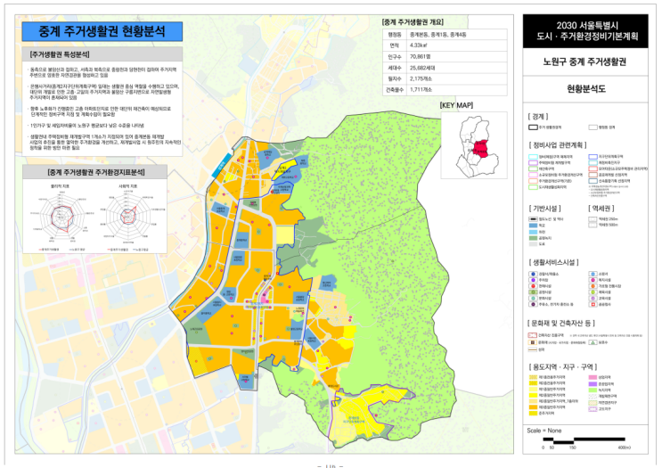  2030주거생활권계획(동북권)_ 중계/공릉 생활권