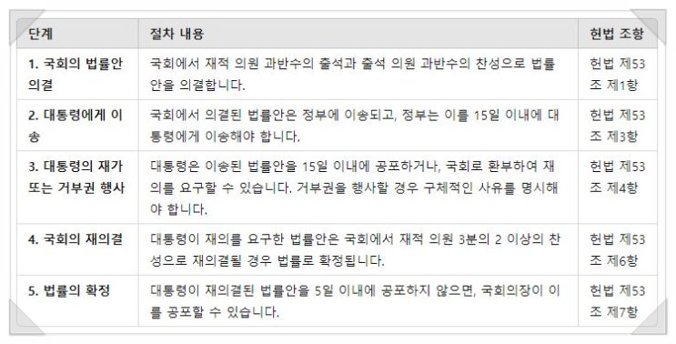 김건희 여사 디올백 의혹 수사, 순직 채 상병 <b>특검법 거부권</b> 행사