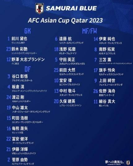 2023 AFC 카타르 <b>아시안컵</b> 우승의 최대 장애물 <b>일본</b>대표팀의... 