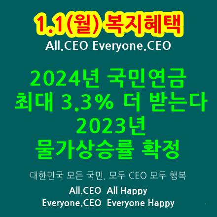  2024년 복지혜택-2024년 국민연금 최대 3.3% 더,2023년 물가상승률 확정,2024년 공적연금인상률확정,2024년 국민연금 감액제도가 완전히 폐지,국민연금개인부부합산최고액