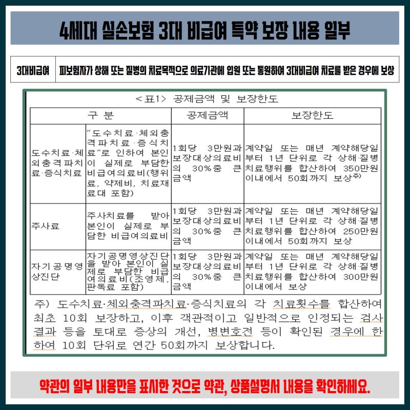 실비보험 주의사항을 확인하고 실비보험 비교사이트를 알아보세요.