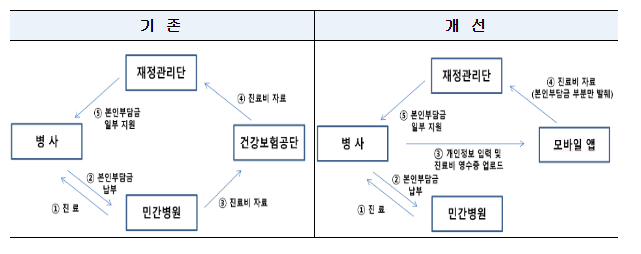 2024년 국방부 이렇게 달라집니다. 2024년 국방부 이렇게 달라집니다.